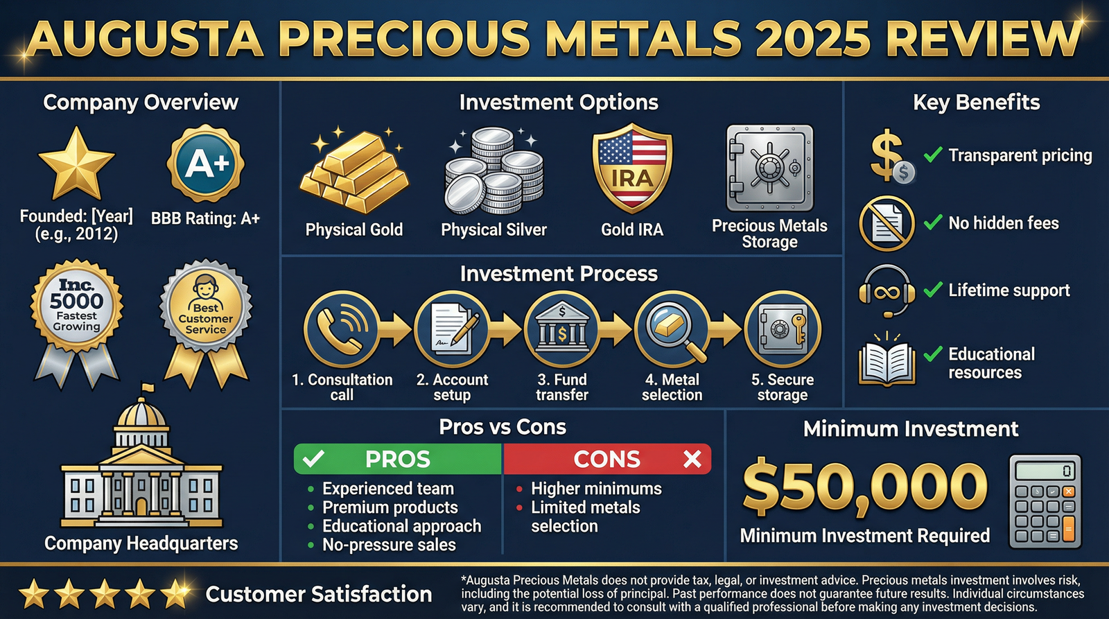 Augusta Gold IRA review
