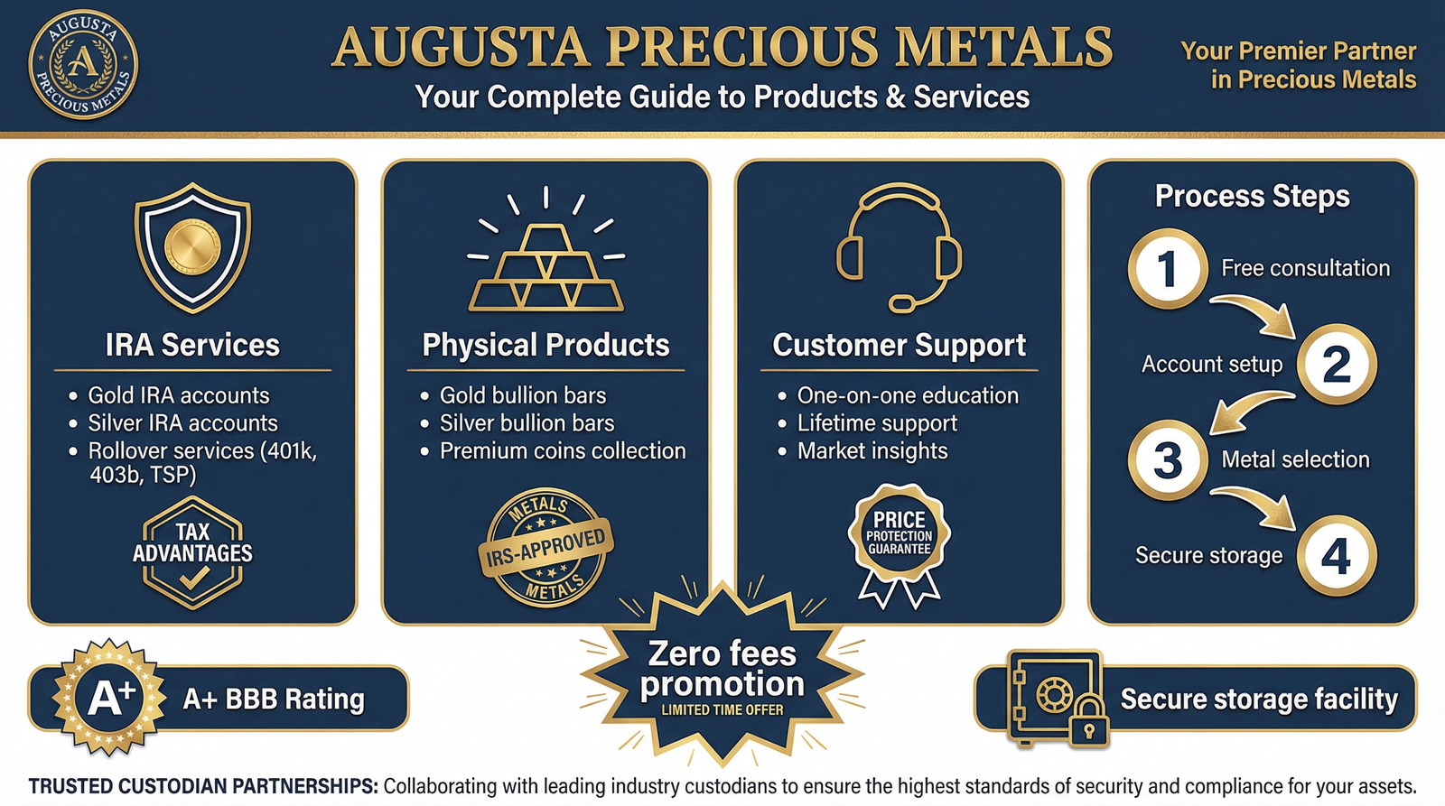 Complete-Guide-to-Augusta-Precious-Metals-Products-and-Services